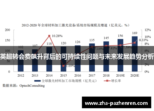 英超转会费飙升背后的可持续性问题与未来发展趋势分析 英超转会费飙升背后的可持续性问题与未来发展趋势分析