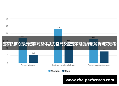 国家队核心球员伤停对整体战力格局及应变策略的深度解析研究思考 国家队核心球员伤停对整体战力格局及应变策略的深度解析研究思考