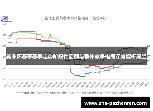 美洲杯赛事赛季走势阶段性回顾与整体竞争格局深度解析展望 美洲杯赛事赛季走势阶段性回顾与整体竞争格局深度解析展望