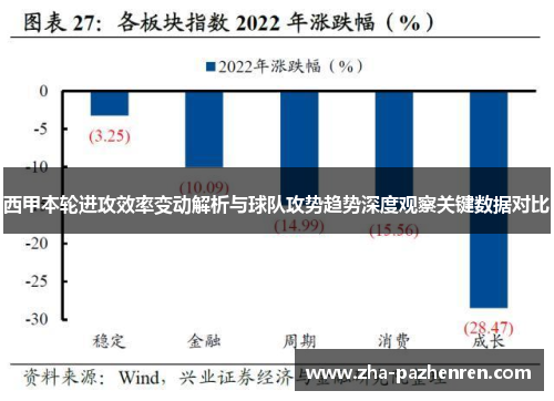 西甲本轮进攻效率变动解析与球队攻势趋势深度观察关键数据对比 西甲本轮进攻效率变动解析与球队攻势趋势深度观察关键数据对比