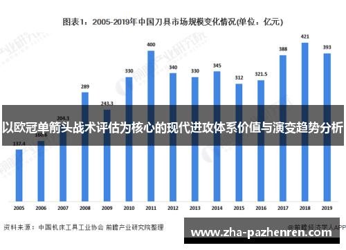 以欧冠单箭头战术评估为核心的现代进攻体系价值与演变趋势分析