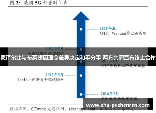 德泽尔比与布莱顿因理念差异决定和平分手 两方共同宣布终止合作